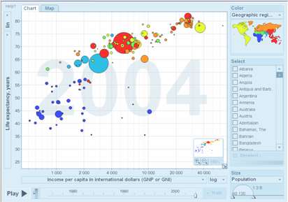 Featured image for “COOL TOOL: Google Gapminder”