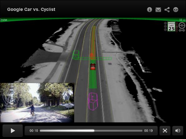 Featured image for “What happens when a Google car sees a cyclist?”