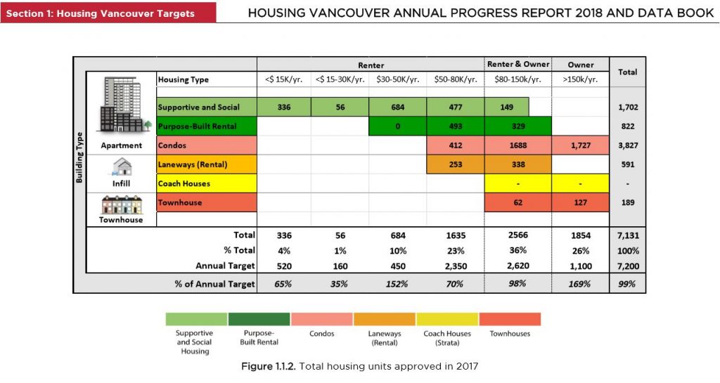 Featured image for “Data Overload: Housing Vancouver Strategy Data Book 2018”