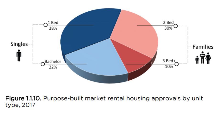 Featured image for “Bon-bons the from Housing Data Book – 4”