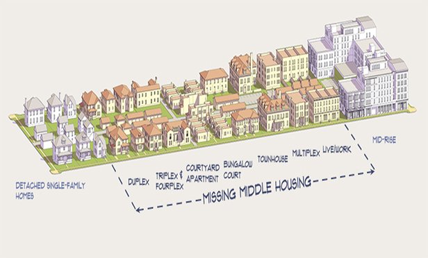 Featured image for “Free Webinar From Smart Growth: The Missing Middle Housing”