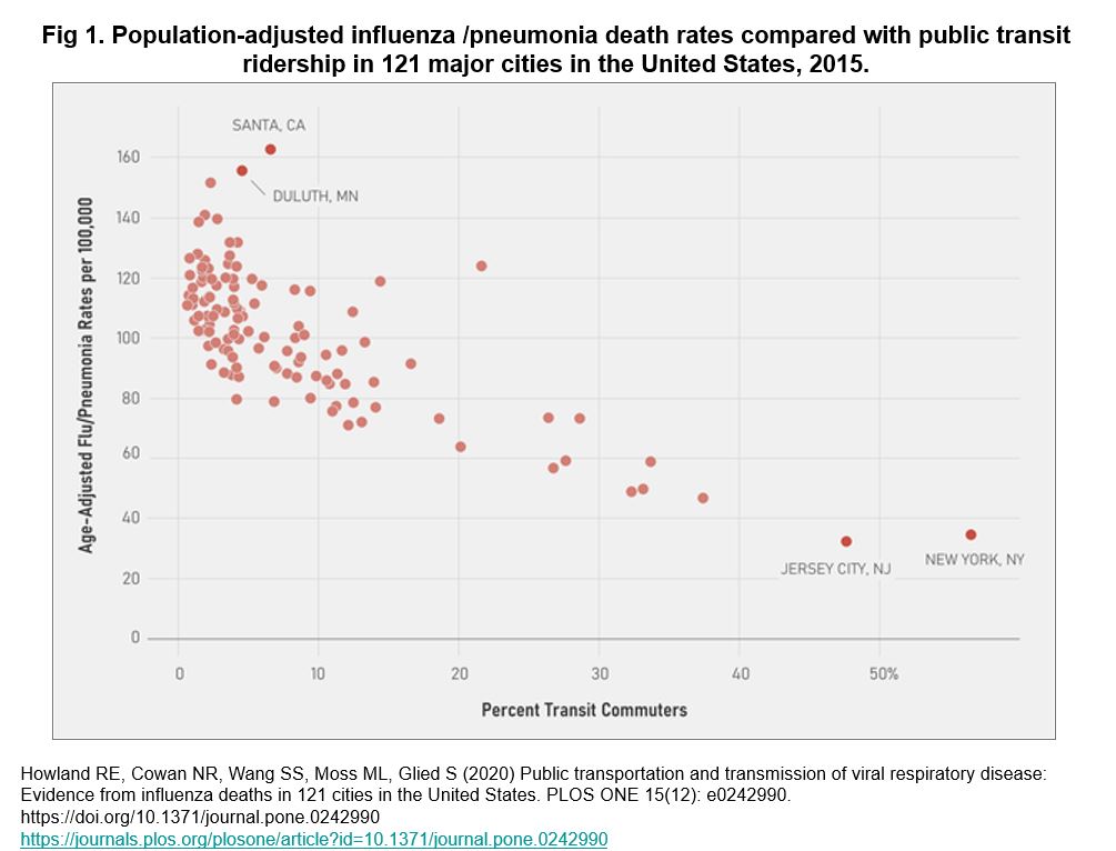 Featured image for “The Flu Rate on Public Transit. (Not what you might think)”